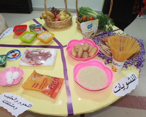 Healthy Food Categories