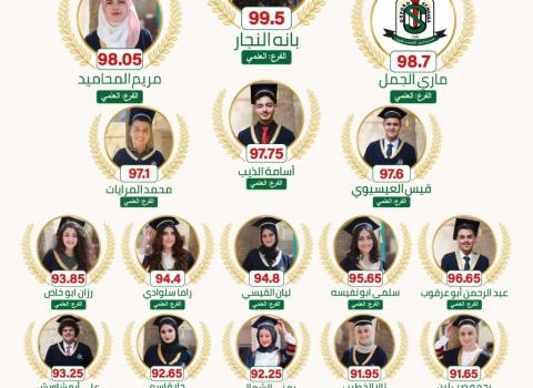 Oxford School Tawjihi 2022